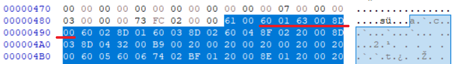 Pattern of bytes for defining function within function