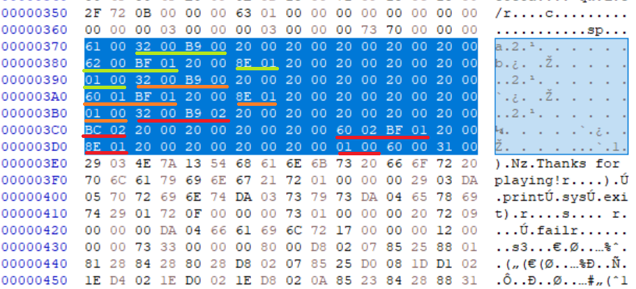 Pattern of bytes that may be function calls