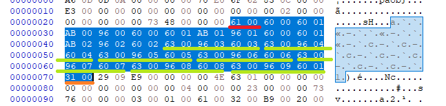 Pattern of bytes that may be function creation